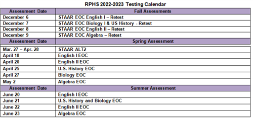 Testing Dates